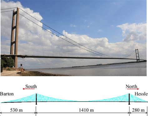 length of humber bridge